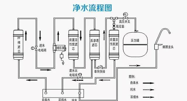 有小孩尽量不要用反渗透净水器为什么？