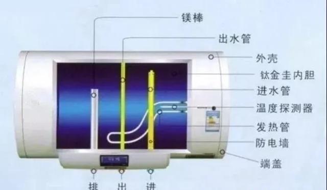 热水器的排污口可以随便打开吗？注意什么？