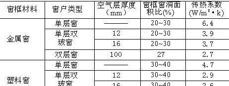 开发商装的是pvc塑料窗，这和铝合金窗子有什么区别？