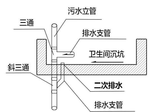 卫生间磁砖已经铺好的情况下，漏水怎么处理？